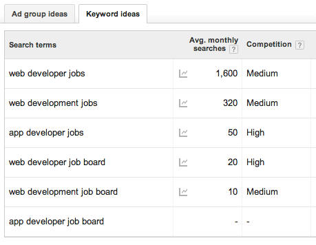 Google Adwords Keyword Planner Screenshot