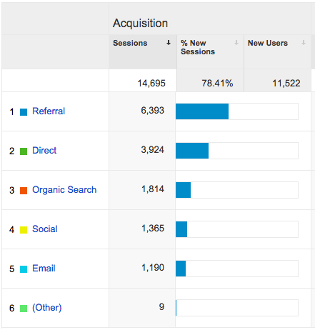 Google Analytics Screenshot 1